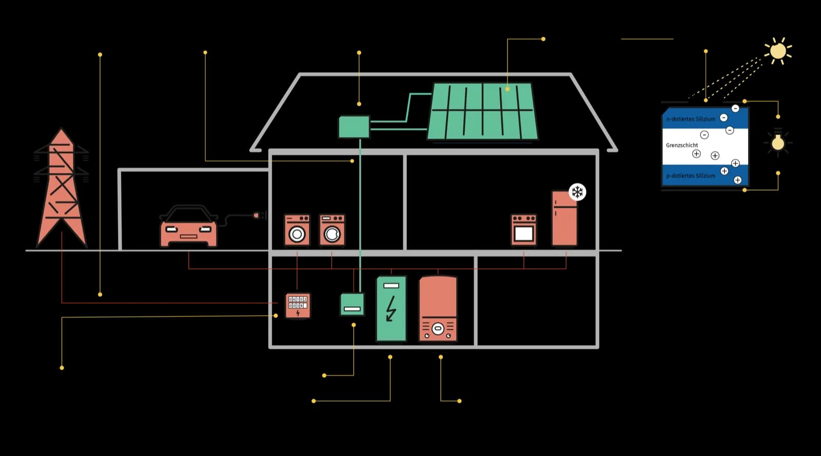 Aufbau eines Solarmoduls